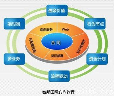 智邦國際一體化管理 助推機(jī)械行業(yè)企業(yè)升級