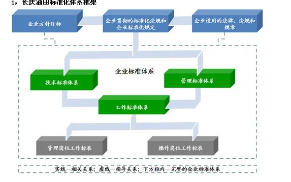 企業(yè)標(biāo)準(zhǔn)化管理體系建設(shè) 推動企業(yè)管理現(xiàn)代化與高效化