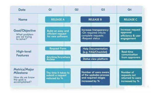 軟件產品開發 產品路線圖與軟件開發的深度融合