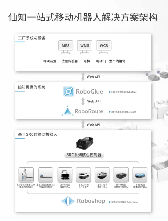 仙知小課堂|RoboGlue究竟是一款什么神奇的信息管理軟件