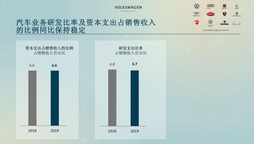 德日車企巨頭年度考核 誰掙得最多，誰花得最多，以及軟件開發的角色與啟示